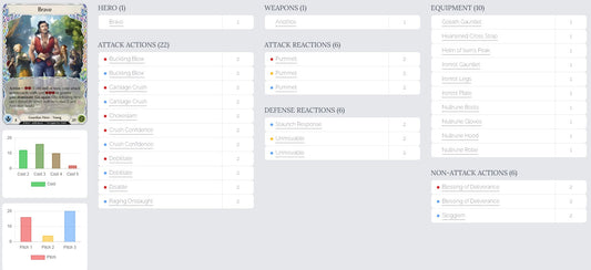BRAVO - LSS BUDGET BLITZ