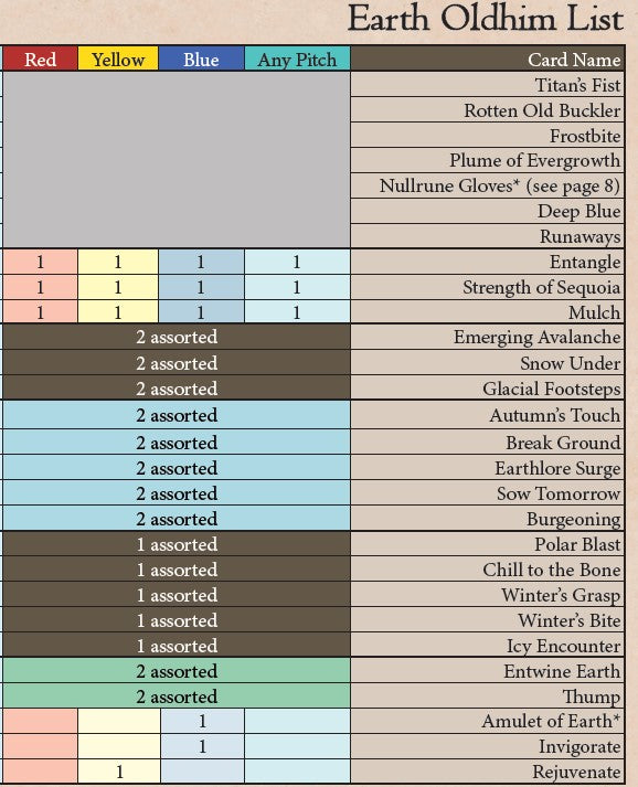 Earth Oldhim - Elemental Guardian Budget Blitz Deck