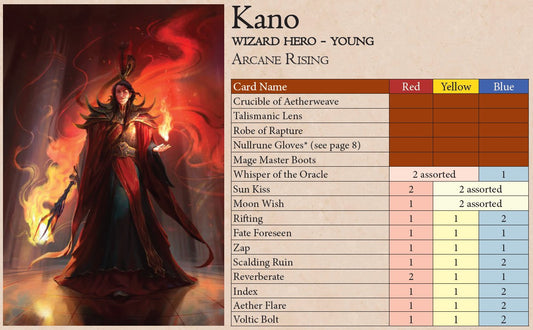Kano - Wizard Starter Blitz Deck