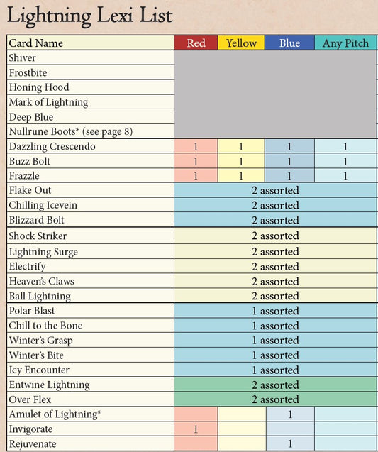 Lightning Lexi - Elemental Ranger Budget Blitz Deck